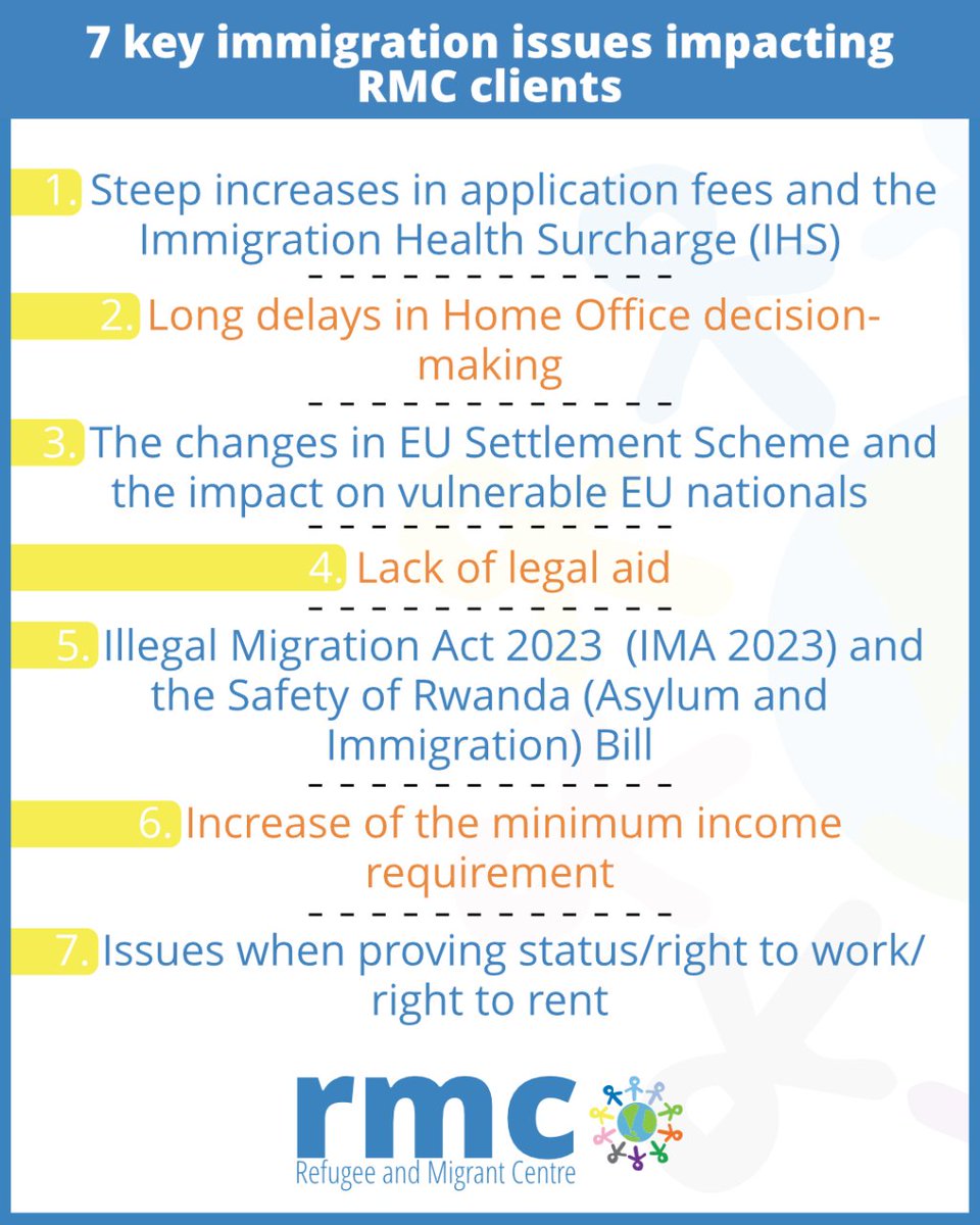 These 7 things have created a range of barriers which impacts our clients when trying to navigate the immigration system. In our new blog, we go into more depth on the key issues RMC clients face. rmcentre.org.uk/key-immigratio…