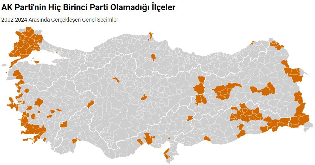 2002'den bu yana yapılan genel seçimlerde AK Parti 145 ilçede hiç birinci parti olamamıştır.