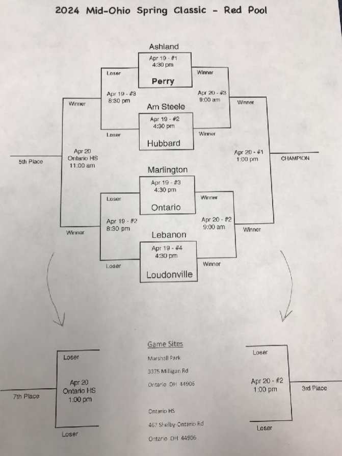 PerrySoftball's tweet photo. 🔴 GAMEDAY(S) 🔴
@MidOhioSpringCl 
PERRY PLAYING IN "MID-OHIO SPRING CLASSIC TOURNAMENT" located in Ontario, Ohio this weekend
●TODAY @ 4:30 vs Ashland
 (●see attached bracket &amp; updates for future games)

✴LET'S GO PANTHERS!✴ @StarkMediaTeam @FederalLeagueOH @PerryAthletics https://t.co/mXN7sxrCNJ