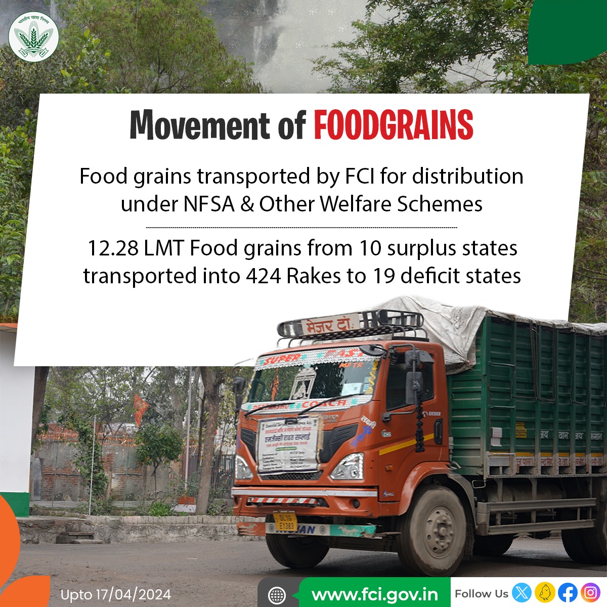 Food Corporation of India transported 12.28 LMT food grains from surplus regions to the deficit regions of the country from 1st April 2024 onwards for distribution under PMGKAY and Other Welfare Schemes. #Movement