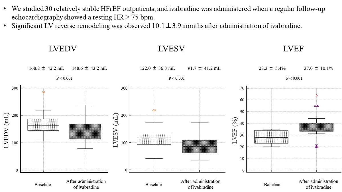 Significant left ventricular (LV) reverse remodeling was observed 10.1 +/- 3.9 months after administration of ivabradine in 30 relatively stable HFrEF outpatients. By Hidekazu Tanaka doi.org/10.1253/circre… #circ_rep #CardioTwitter