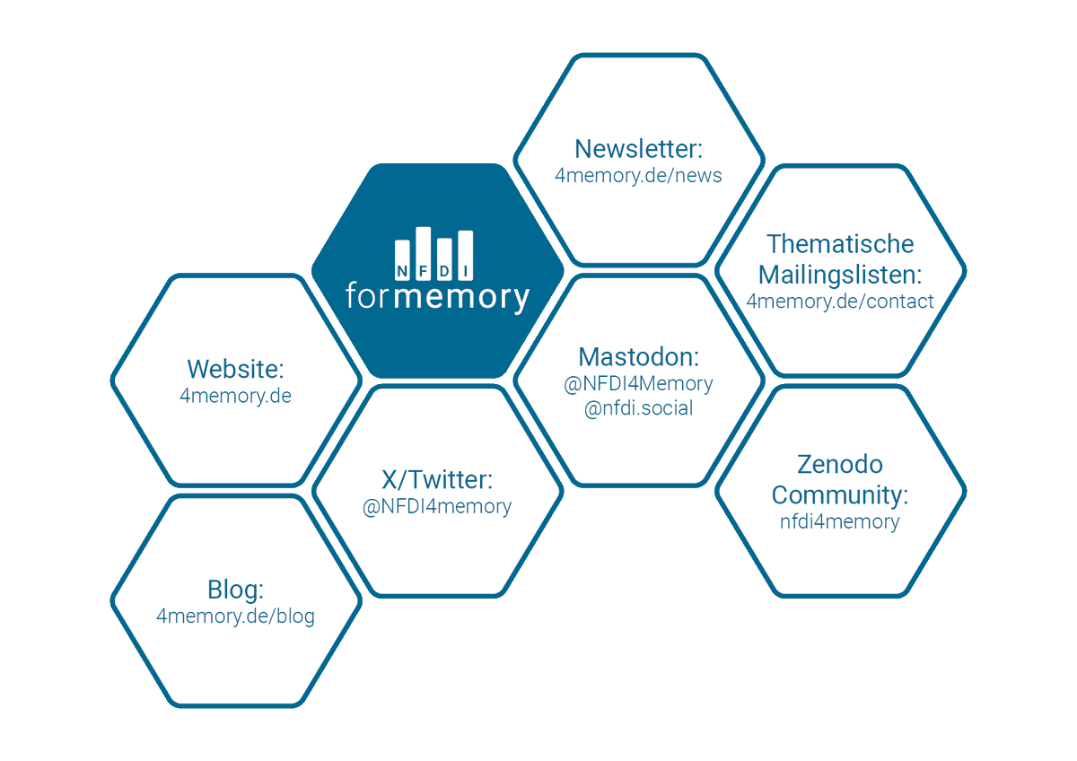 Ihr wollt immer auf dem aktuellsten Stand sein, was bei #NFDI4Memory gerade los ist?

Dann empfehlen wir Euch unsere diversen Informationskanäle - schaut gerne vorbei, lasst ein Abo da und bleibt auf dem Laufenden!

#News #DigitalHistory #FDM