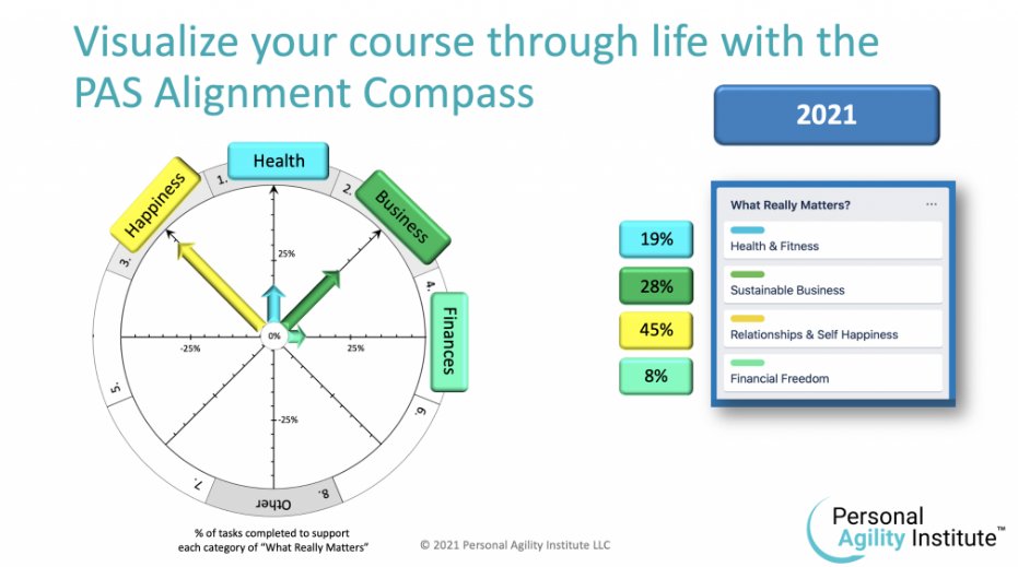 Personal Agility tweet media