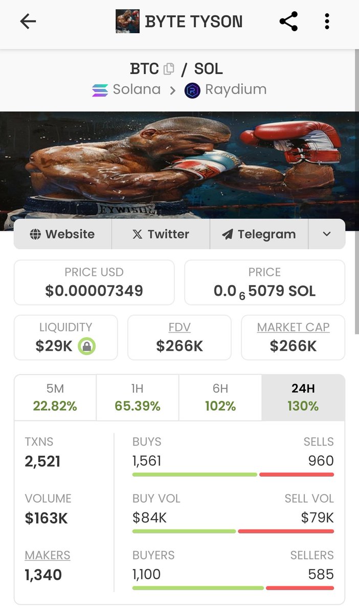 You think $BTC Byte Tyson is playing 🔥🔥🚀💰 Printing just started Let's take $BYTE Tyson to the moon $500k market capitalization highly loading 🚀💰🔥 Every dump is a buy opportunity I like how people give up their bag and others will buy it instantly Don't regret