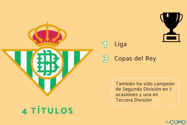 unComo's tweet photo. Cuántos títulos tiene el Betis en total https://t.co/beEV82Iclj #deporte https://t.co/i13XNngc5Z