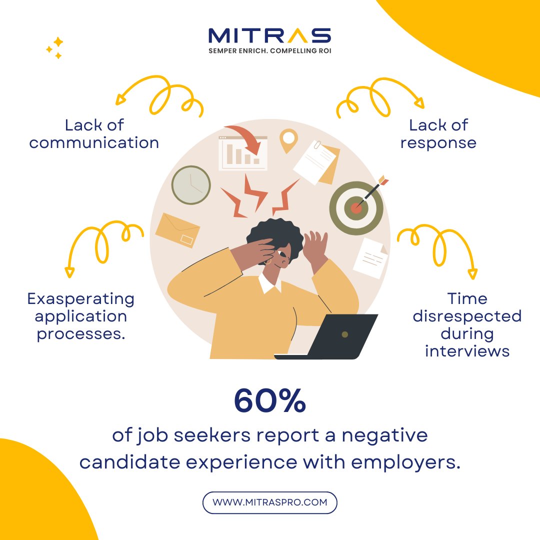 Don't let a bad candidate experience hurt your recruiting efforts.

Mitras provides seamless and efficient recruitment processes.

Visit our website to learn more: mitraspro.com

#rpo #talentacquisition #recruitingdoneright #candidateexperience #employerbranding #hr