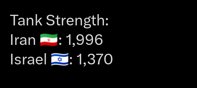 Israel before October 7th has 2300 Tanks. After fighting Hamas, Israel wanted to fight Iran with only 1370 tanks left. Israel if you go fight Iran I would hope that the Evangelical Zionist Christian's prophecy in the bible is cancelled. Because Israel will be destroyed.