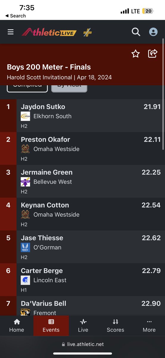 New PR in the 200m, 21.91
6’1 200 lbs <a href="/ElkhornSouthFB/">Elkhorn South Football</a>