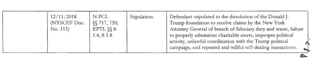 4/the DAs office filed a list of 13 incidents they want to use ranging from false testimony in the NY civil fraud case to defaming E.jean. The DA wants to ask Trump directly about his lies & argue to the jury that any testimony he offers to save himself, shouldn't be believed.