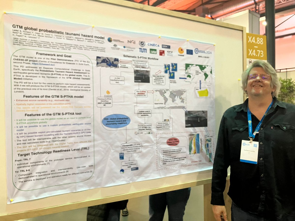 Stefano Lorito (@INGVvulcani) introduced a new global probabilistic tsunami hazard model at #EGU2024. This initiative employs advanced simulations to enhance tsunami risk assessment on a global scale, demonstrating significant HPC resource use.