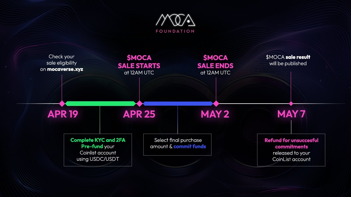 Moca Network tweet media