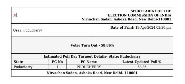 #Puducherey has recorded 58.86% voter turnout until 3 pm. #GoVote #LokSabhaElections2024 #LokSabhaElections