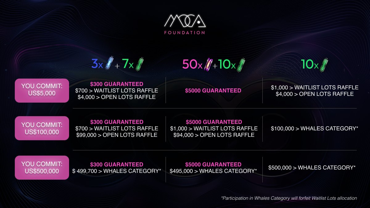 Welcome, future $MOCA holders 👁️

Check your $MOCA Public Sale eligibility and allocations here: mocaverse.xyz/public-sale/sa…

SO WHAT’S NEXT?
Follow this Step-by-Step Guide to secure your $MOCA 👇

Mark Your Calendars 📅

Get Ready for Launch ⏱️

✉️ Create your CoinList account at