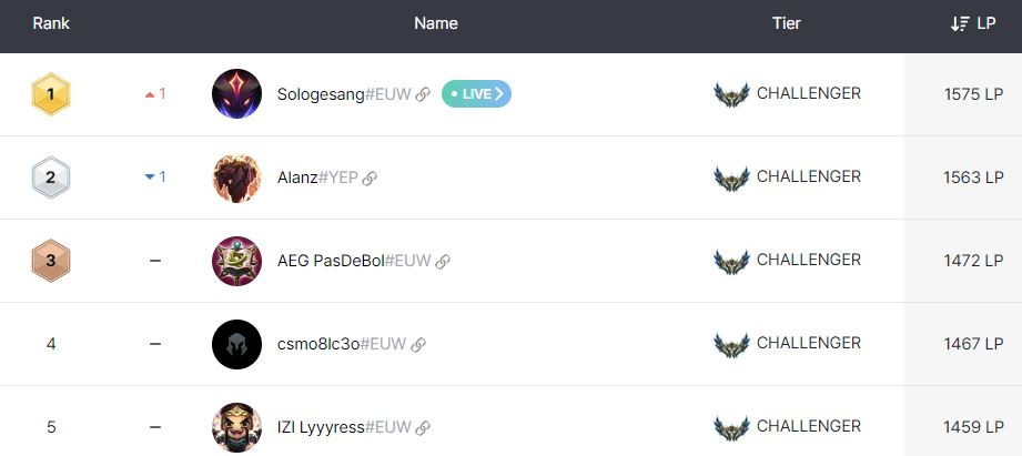 Sologesang tweet media