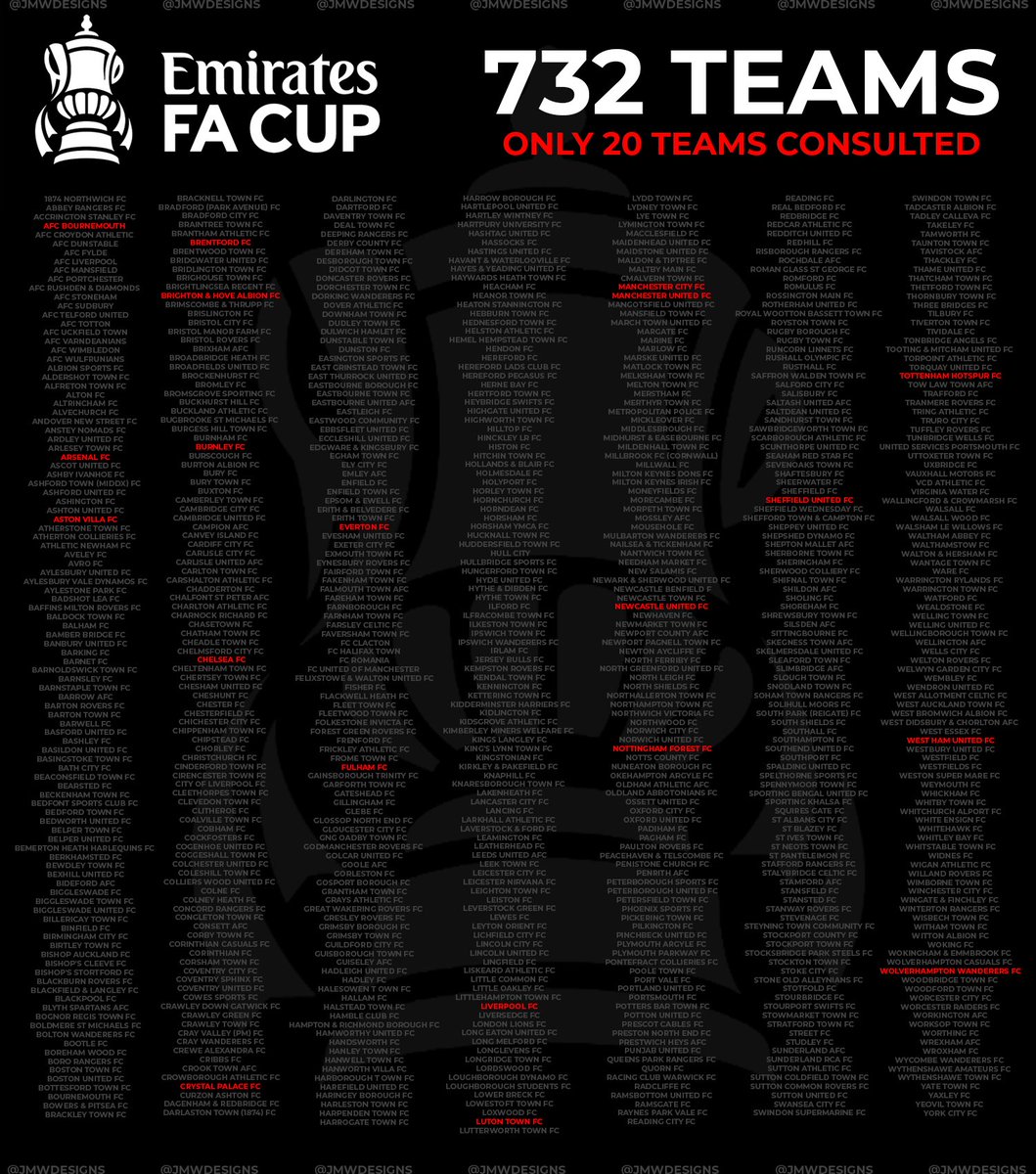 732 accepted teams into this season’s FA Cup. Only 20 were consulted.

A disgraceful decision that will cause harm to over 710 teams throughout our footballing pyramid.
A competition that still means so much to supporters, the decision needs to be overturned. #FACup #FACupReplays