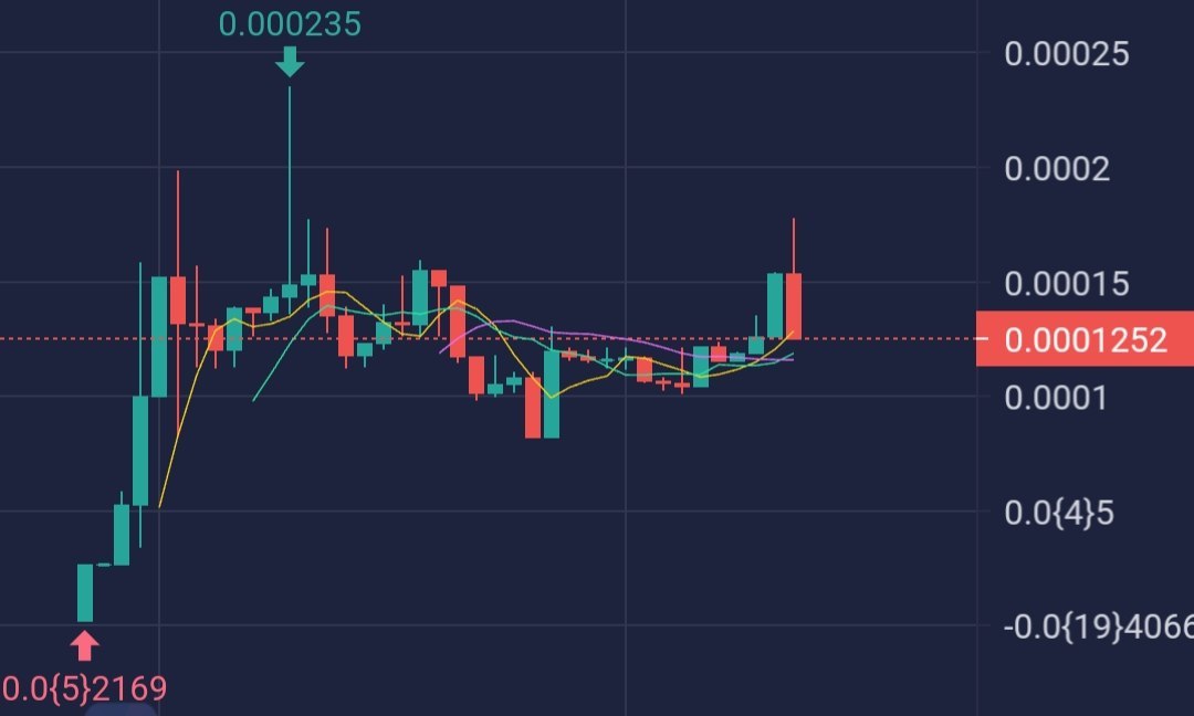 【SOL🟡🟢】
👆👆👆👆👆
       #PuvelDurev，DEV公平发射，第一次合作出问题，第二次公布后，目前MC 120K，买入目前保本状态，🟡🟢，前期狙击和DEV自己驻底，当做土狗，所以自行判断吧！
         #PuvelDurev，streath launch, dev team launched again, mc 120k，🟡🟢，check it, seems hype 。
