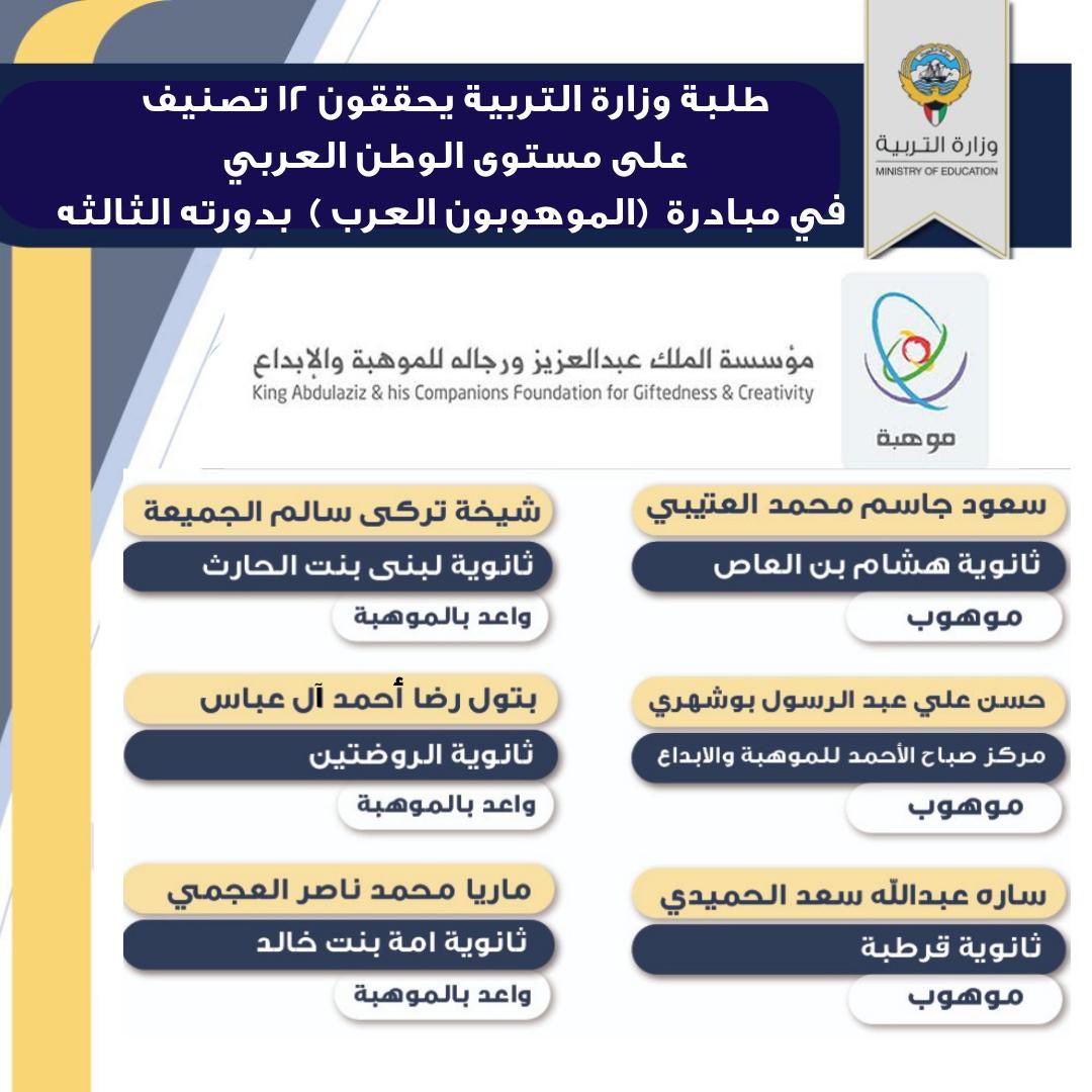 MOEKUWAIT's tweet photo. الكويت تحصد 12 تصنيفا متقدما على مستوى الوطن العربي خلال مبادرة "الموهوبون العرب 2023-2024"

https://t.co/kFP9aH1tIp

#وزارة_التربية_الكويت
#فخر_الكويت https://t.co/S8FmKmvHSd