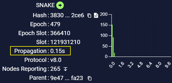 SN₳KE Pool - Ticker SNAKE tweet media