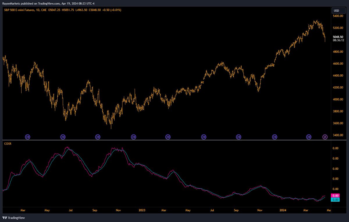 MarketsRayon tweet picture