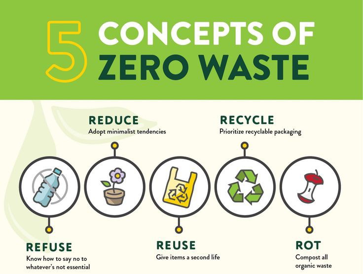 Zero Waste is a lifestyle that is becoming more popular. Let's do our part and adopt better lifestyle habits #zerowaste