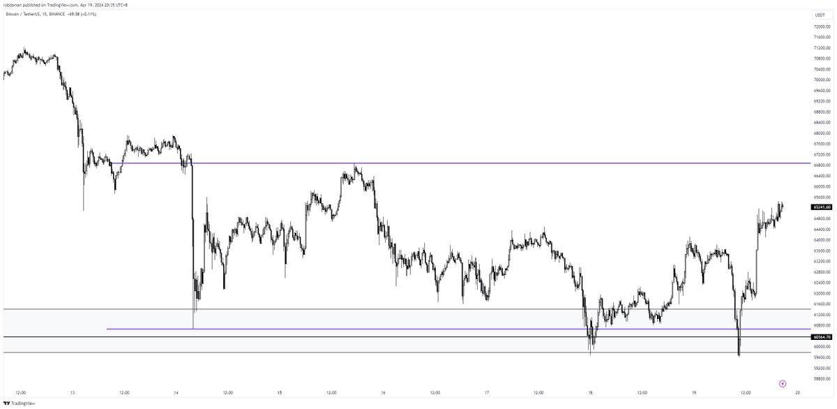 paddyjpeg's tweet photo. a lot of hopes, dreams and Tomcats destroyed during this consolidation $BTC https://t.co/QgbsFaWatc