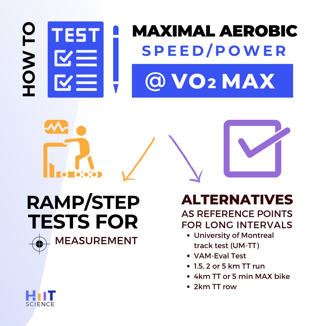 HOW do you test your AEROBIC CAPACITY? IT DEPENDS: ✅ If you want EXACT measurements ➡️ LET’S GO TO THE LAB! OR ✅ If an estimation will do, and you do not really need the oxygen measurement? ➡️ Any of these “field” tests, time trials or short all-out efforts will do!