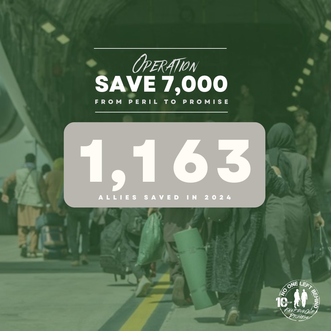 Thanks to the dedication of our donors, volunteers and staff, <a href="/n1leftbehind/">No One Left Behind</a>'s efforts moved 260 people out of harm's way in the month of March. That brings our current number to 1,163 allies evacuated since January and a grand total of 5,988 lives saved since August of 2021.