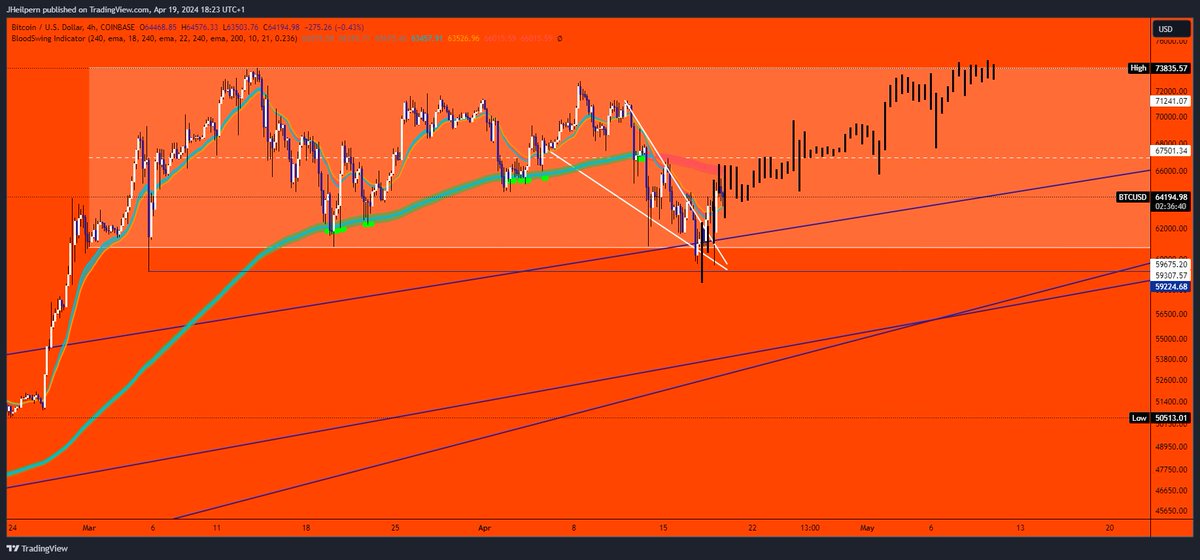 $BTC short story