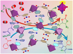 S_S_I_C_G's tweet photo. Checkout our recent work on Coordinatively unsaturated 5-nitroisophthalate based cobalt(ii) coordination polymers: efficient catalytic CO2 fixation and Hantzsch condensation out in @CrystEngComm 
https://t.co/U6rPkP1tj7
@debajit1207 @SubhamSahoo62 @rajeshp18437672 https://t.co/MrVO7jEYt9