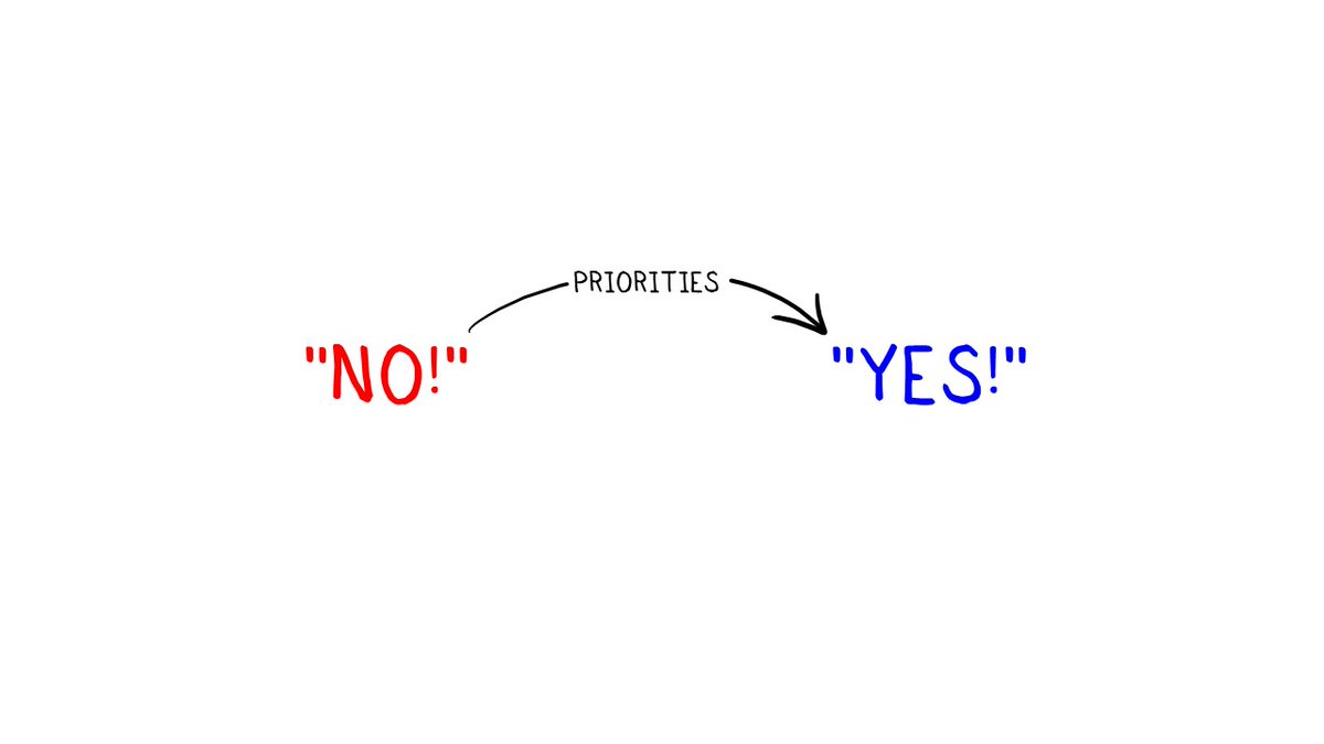 Saying 'no' to yourself isn't necessarily a bad thing. It simply means you're living your life with more intention.

What can you say 'yes' to?

For more content like this: meaning.blog/subscribe

#economics #opportunitycost #choices