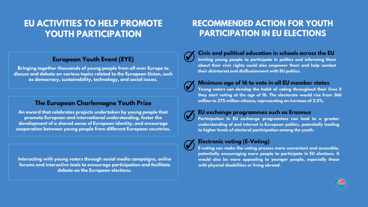 ⏳With less than 50 days to go until the #EuropeanElections kick off, one demographic could prove particularly decisive: young people. 🗳️This infographic takes a look at the root causes of youth abstention in elections, and offers constructive solutions. #YouthVote #Democracy
