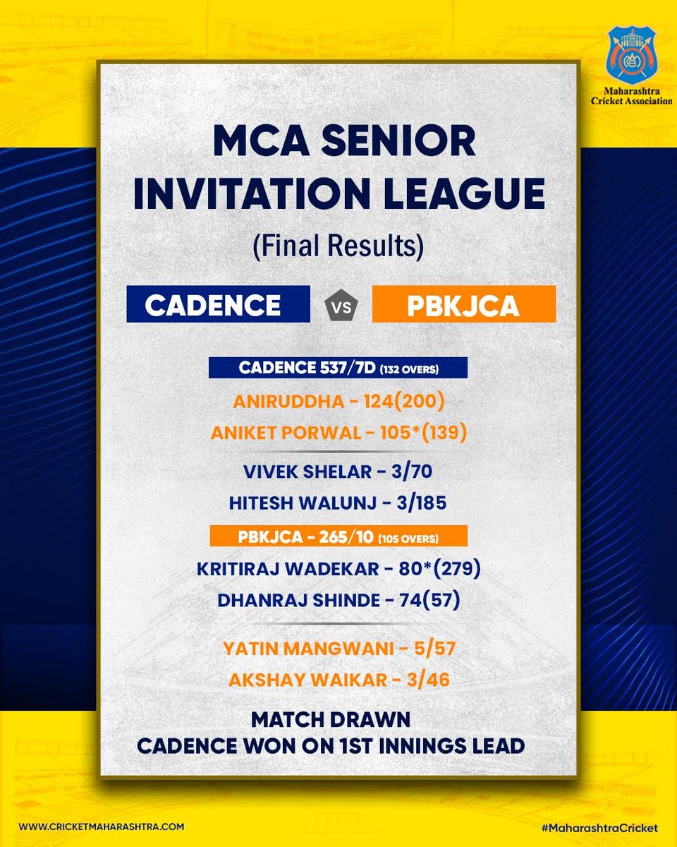 CHAMPIONS! Huge congratulations to Cadence for taking home the MCA Senior Invitation League trophy! #PBKJCA #MegaFinal #MCASeniorInvitationLeague #Cadence #MahaCricket #Cricket #MCA #MaharashtraCricket