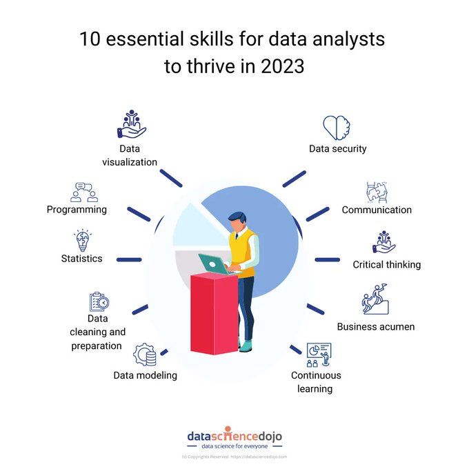#Infographic: Here are the 10 must-have skills for #Data analysts in 2024! Via @DataScienceDojo #AI #BigData #MachineLearning #DataScience #Data