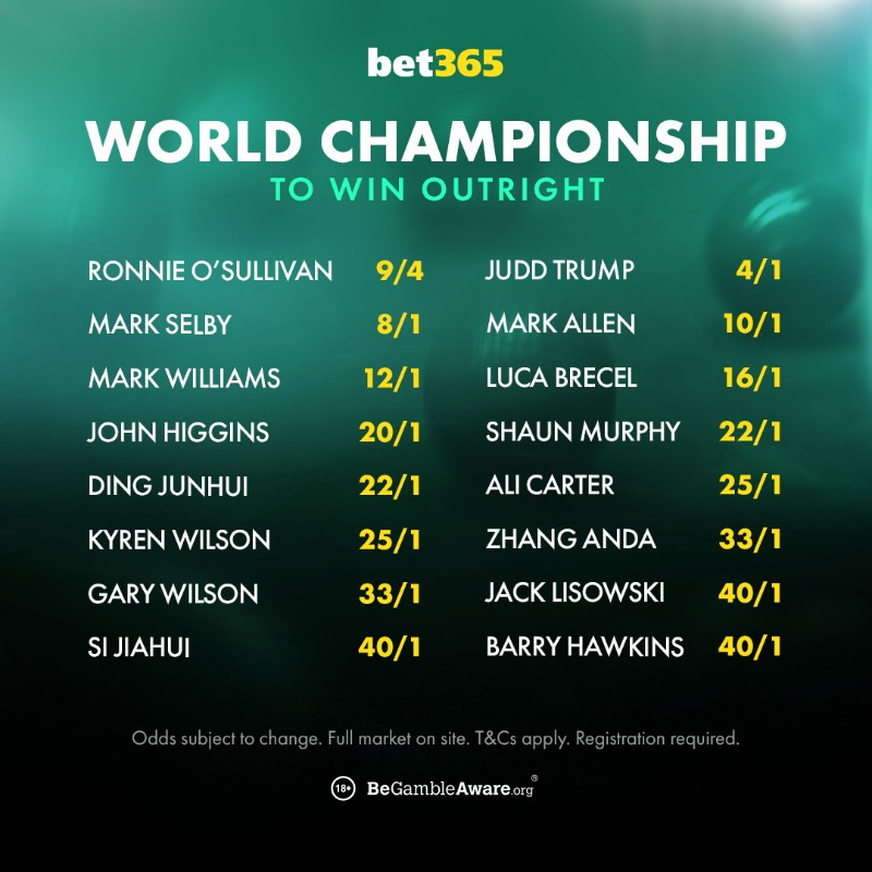 bet365's tweet photo. Luca Brecel was priced at 𝟭𝟬𝟬/𝟭 pre-tournament to win the 2023 World Snooker Championship.

He went onto victory at The Crucible.

👇 Click below for the 2024 outright market.