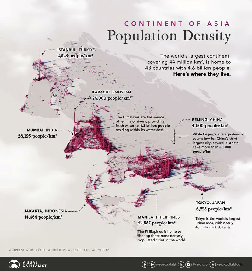 Nearly 60% of the world’s population lives in Asia. The map visualizes at an impressive scale the two most populous countries in the world: India and China.