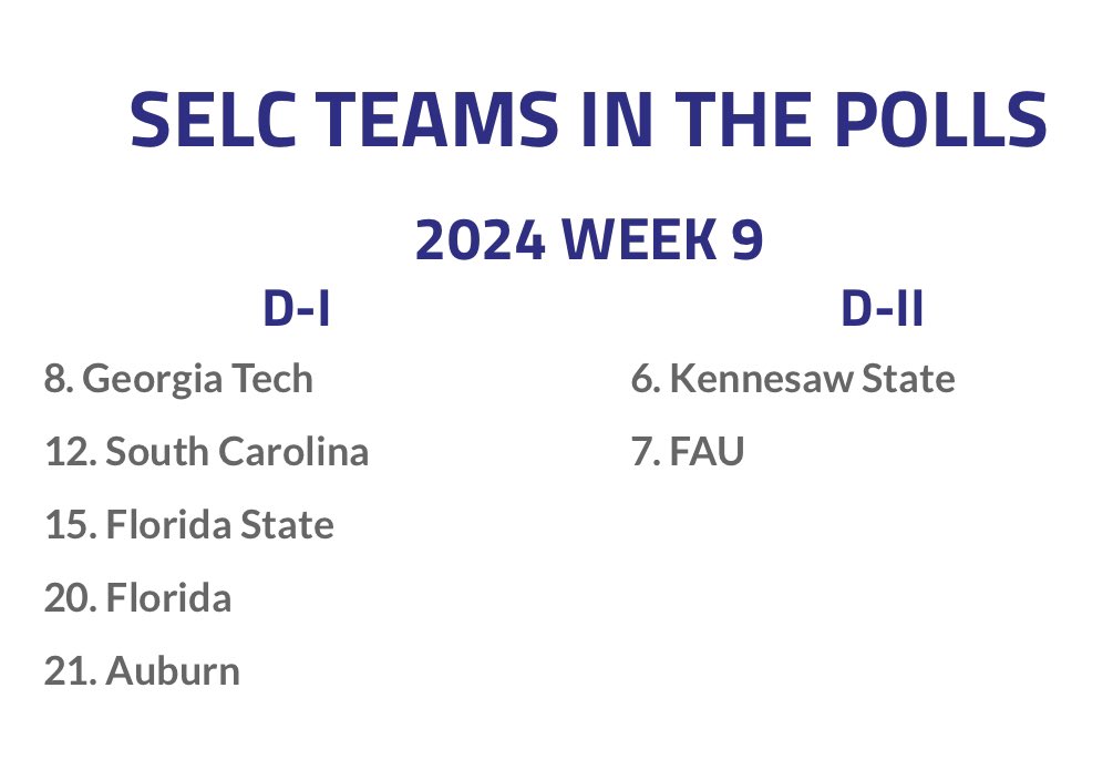 Jax is in Colorado, Flagler is in Georgia….but there is plenty of college lacrosse action in 904Land this weekend! 

Check out this amazing lineup at The Bolles School.