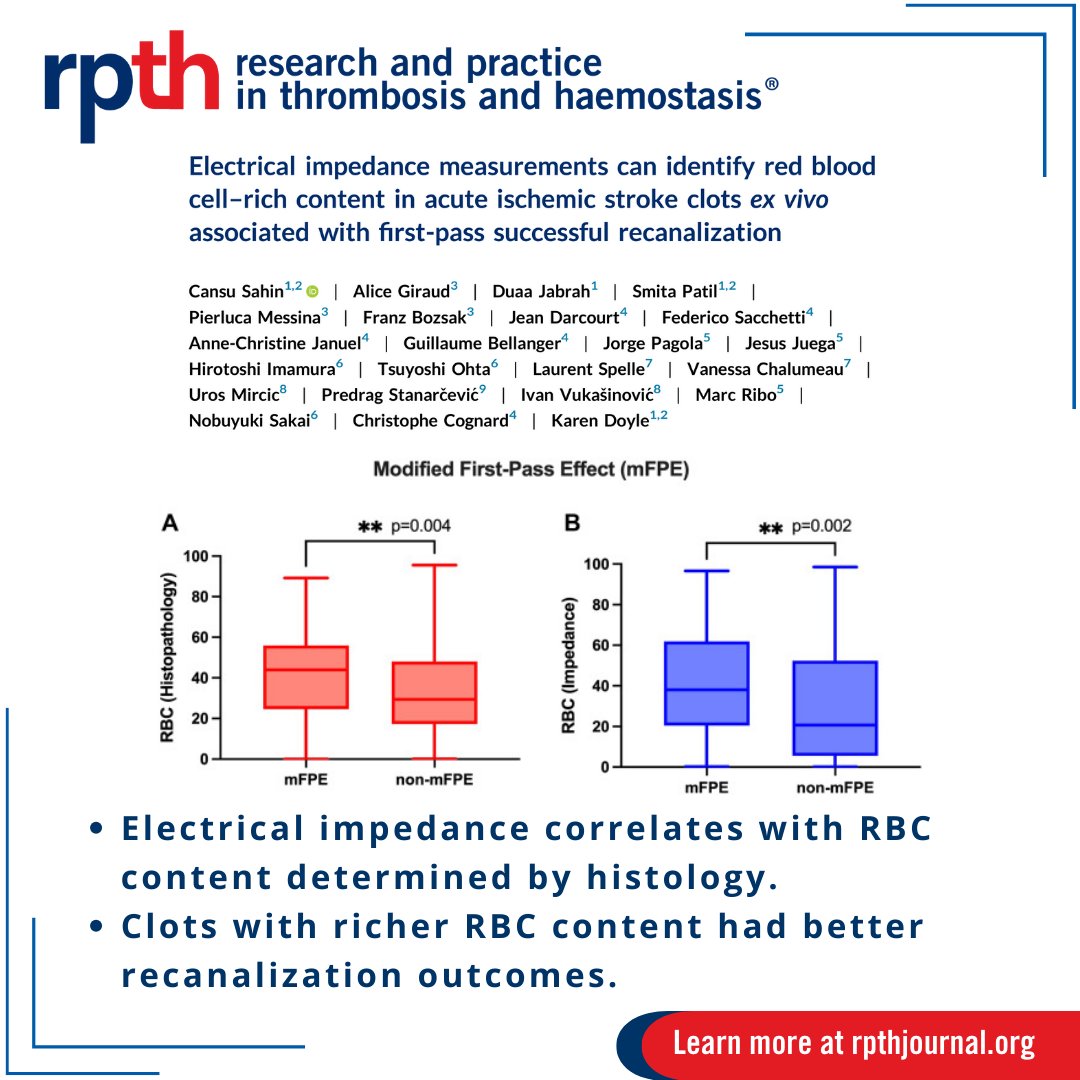 🧠 New research from Cansu Sahin et al shows electrical impedance can accurately estimate RBC content in acute ischemic stroke #clots, correlating with histological findings. Clots removed in one pass & with successful recanalization are richer in RBCs. rpthjournal.org/article/S2475-…
