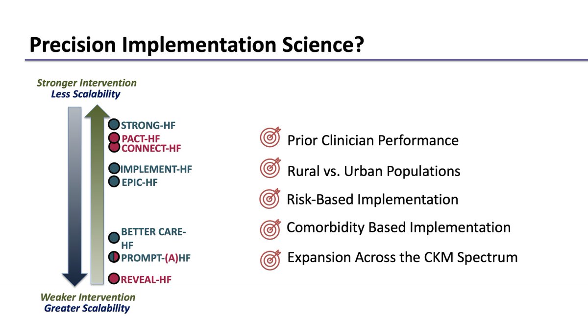 An honor to present at the @GTS_2024 today with so many🌟in the field. The case for #ImplementationScience in #HF & broadly across #CKM could not be stronger - so many tools for patients & yet much more work to do. 🙏@MarkPetrie20 @PSJhund @hvanspall and team for the opportunity.