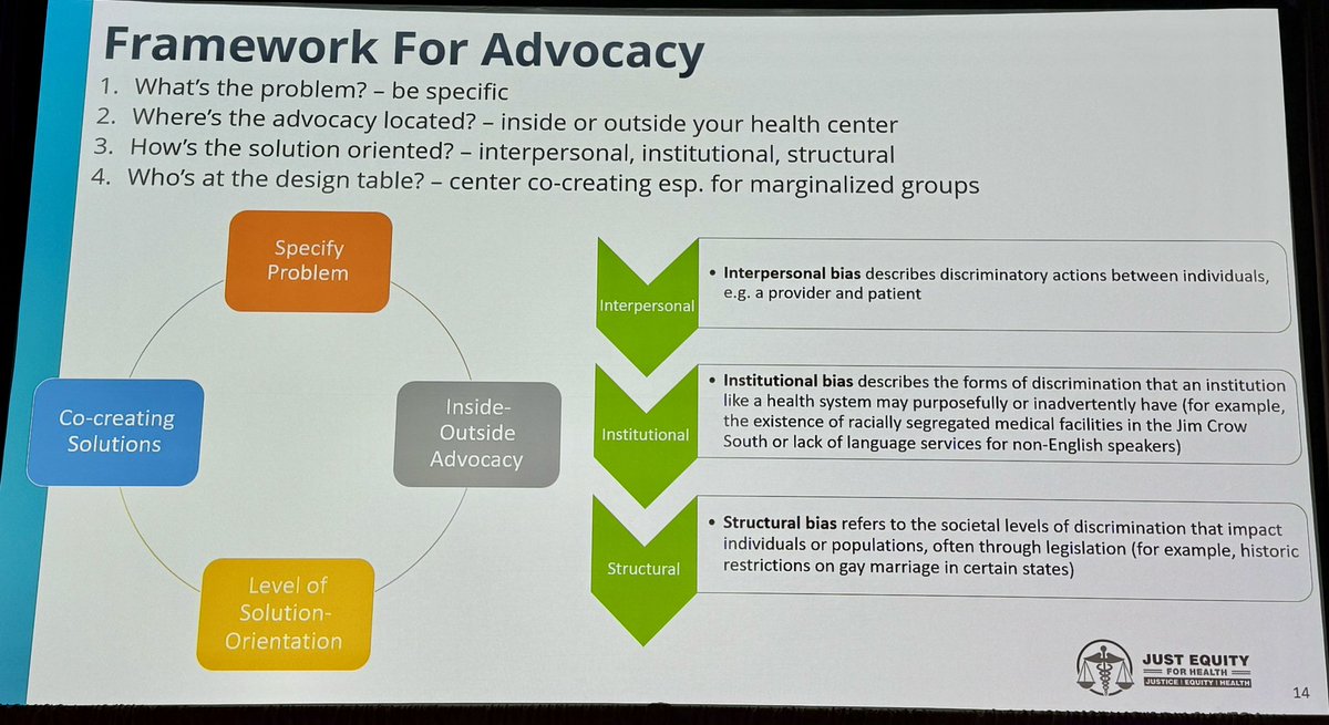 Framework for Advocacy - Specify Problem - Inside-Outside Advocacy - Level of Solution-Orientation - Co-Creating Solutions @aafp @AAFP_advocacy #AAFPLEAD #Advocacy #MedEd
