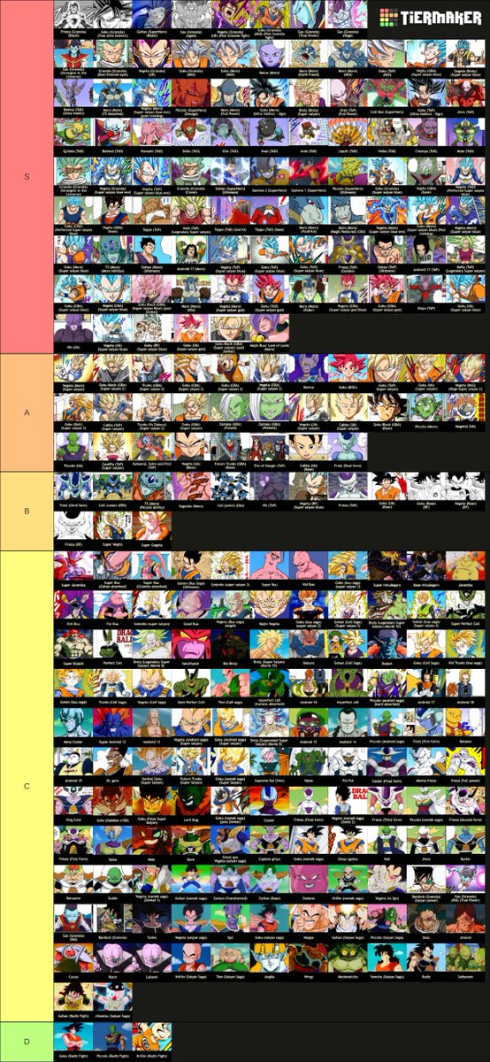 Willow_the_fox's tweet photo. my dragon ball tier list from strongest to weakest who agrees https://t.co/ZImH9StJ19