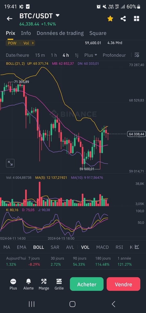 Đếm ngược ... chỉ còn vài giờ nữa thôi là #BTCHalving2024
