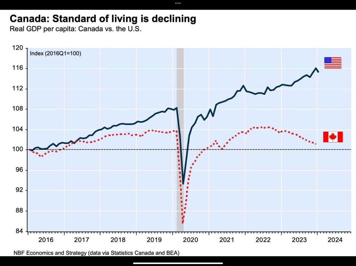 Pierre Poilievre tweet media