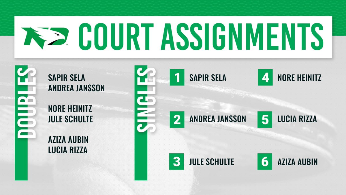 Doubles Update: 

North Dakota - 0 
South Dakota - 1 

Here are the court assignments for singles ⬇️

#UNDproud | #LGH | #SummitWTen | #ReachTheSummit