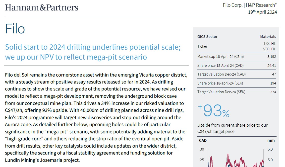 Hannam &amp; Partners increases its target price to C$47.00.

$FIL.TO
#FILyourboots