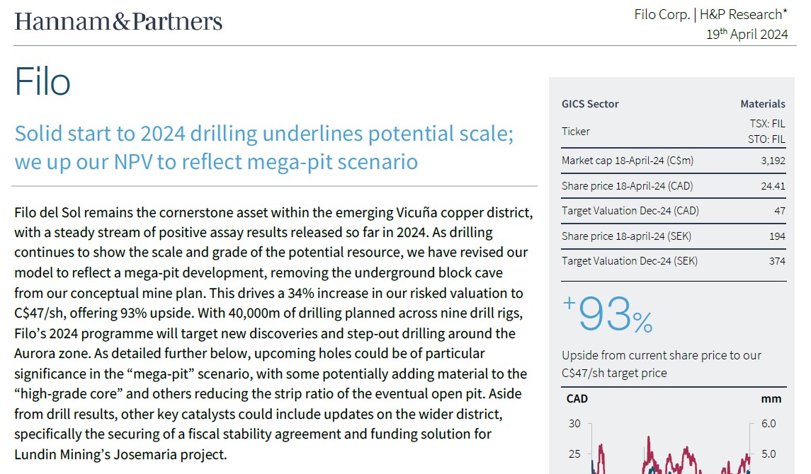 Hannam & Partners increases its target price to C$47.00. $FIL.TO #FILyourboots