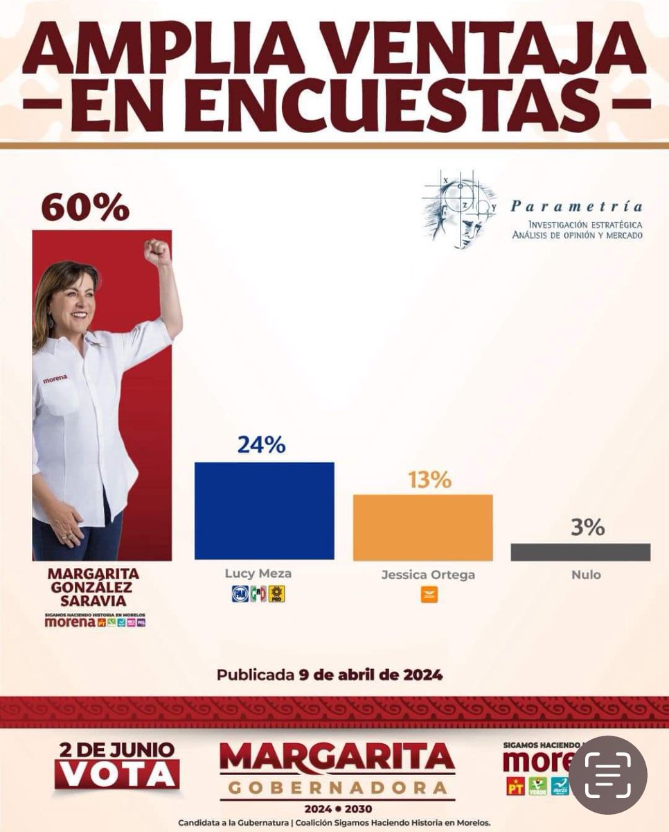 circulo_depoder's tweet photo. #Morelos | 🔴 ¿A QUIEN CREERLE? / Tras el inicio de las campañas en el estado, se han intensificado los “sondeos de opinión” que pretenden generar percepción  y en lo único que abonan es en desinformar; Sin duda como dijera el Grillo Dolos, en las encuestas
“Mienten todos!”.

@margarita_gs 
@LucyMezaGzm 
@jesi_ortega 

#Cuernavaca
#Jiutepec
#Cuautla
#Temixco