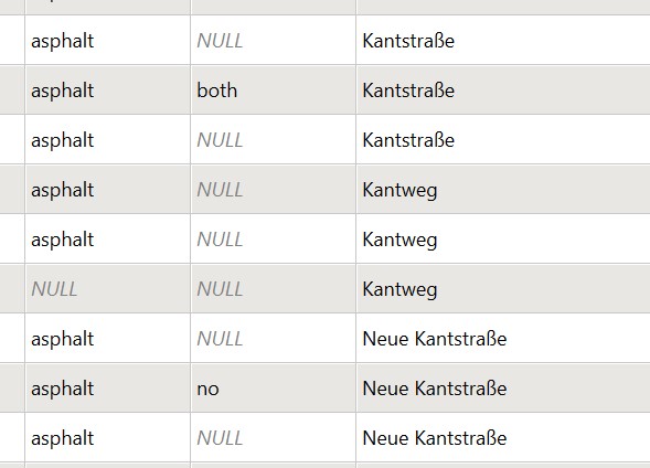 Det er Immanuel Kant 300 års fødselsdag på mandag 22/4. Hvor mange veje/stier i Europa er opkaldt efter ham? med en søgning på 'name:etymology:wikidata=Q9312 genem QGIS QuickOSM plugin så siger #openstreetmap pt. ca. 334 segmenter.