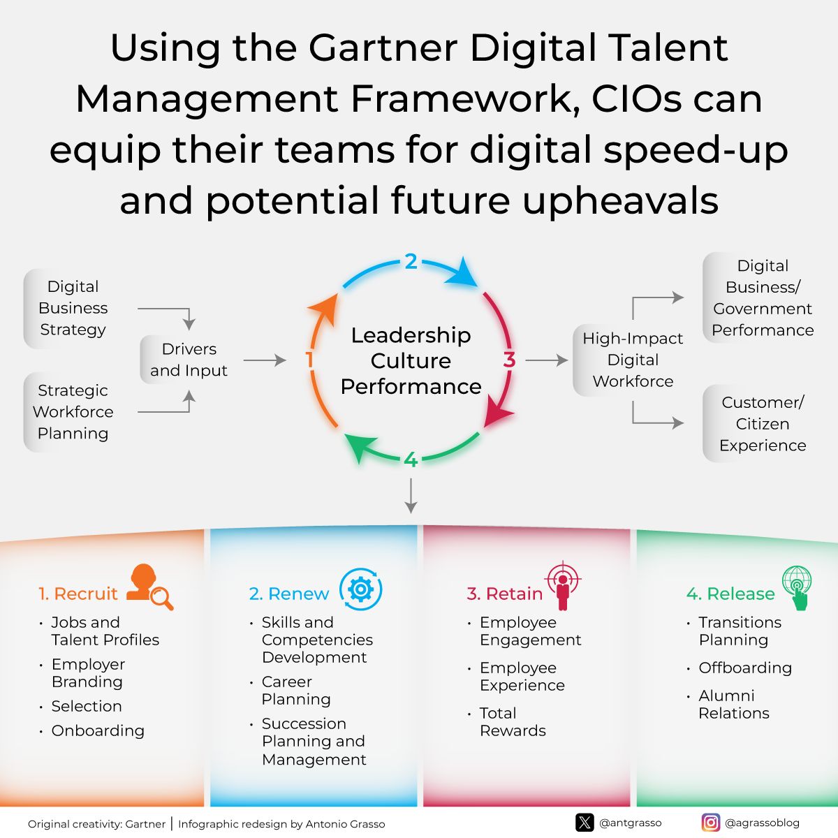 In the evolving landscape of digital transformation, the significance of human talent cannot be understated because as organizations navigate rapid technological advances, creativity, adaptability, and the innovative spirit of their workforce drives success. Microblog @antgrasso