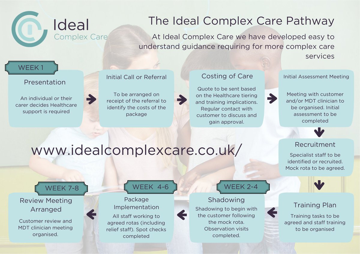 Ideal Complex Care (@IdealComplexBTN) / Posts / X