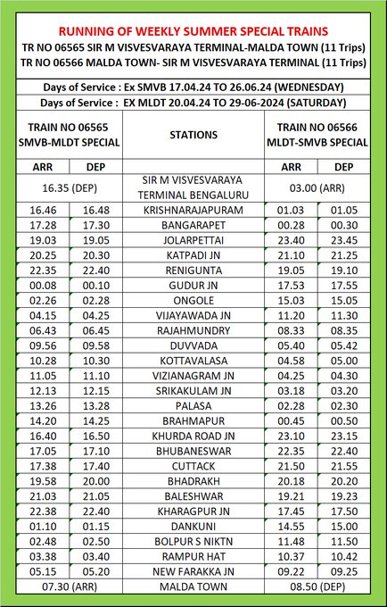 Attention passengers: Kindly note the running of Train No.06565/06566 weekly Summer Special trains between Sir M Visvesvaraya Terminal Bengaluru-Malda Town-Sir M Visvesvaraya Terminal Bengaluru as per details mentioned below. @SWRRLYv @RailMinIndia